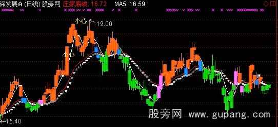 通达信庄家底线主图指标公式
