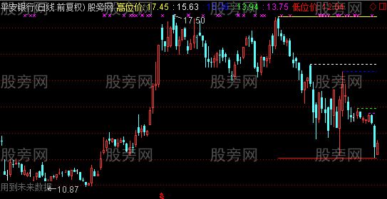 把 百万踏浪 做 几个 选股公式