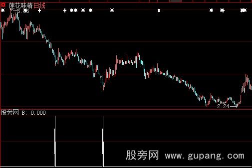 大智慧奇峰秀水选股指标公式