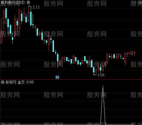 买到开心笑之金叉选股指标公式