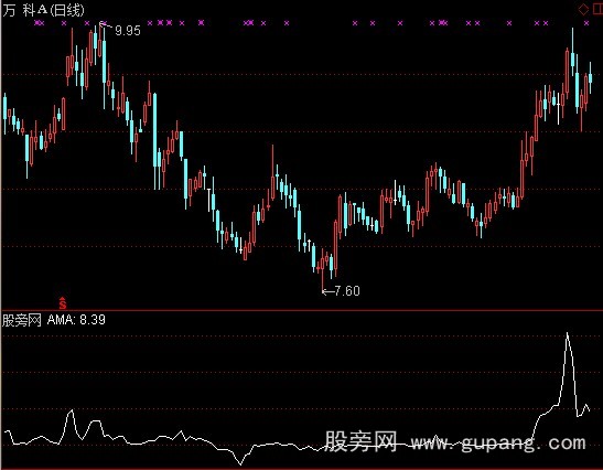 通达信变速均线主图指标公式