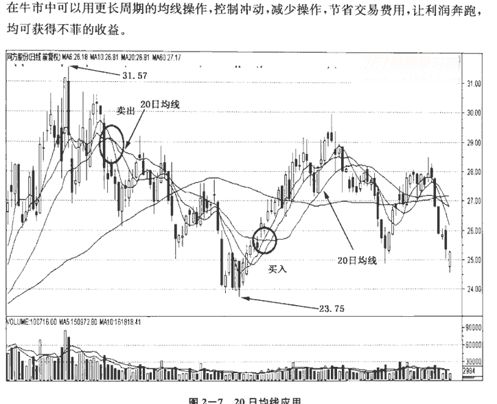 短期均线及实战应用2