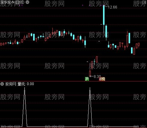 拐点套利主图之量托选股指标公式