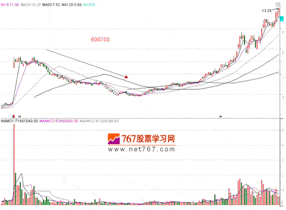 涨停板战法研究(21) 吸筹建仓