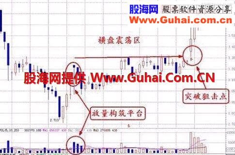 成交量选股实战技巧 技术教学