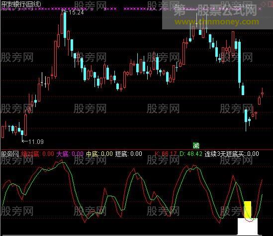 通达信底部识别指标公式