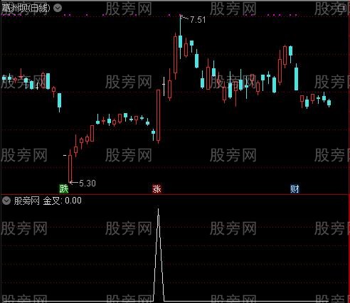 利多方舟优化主图之金叉选股指标公式