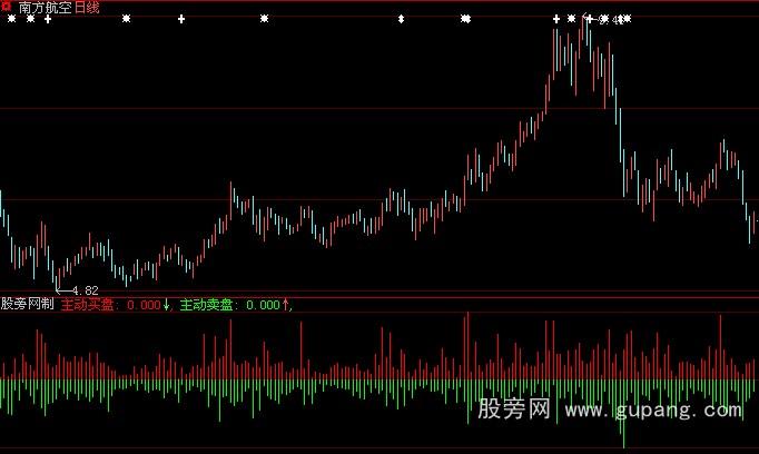 大智慧富贵门成交量指标公式