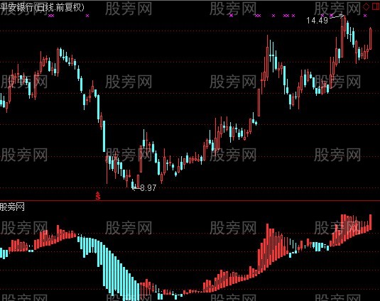 通达信千金归来指标公式