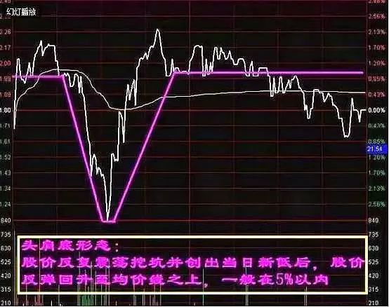 分时图早已讲清楚一切，这些信号要死记
