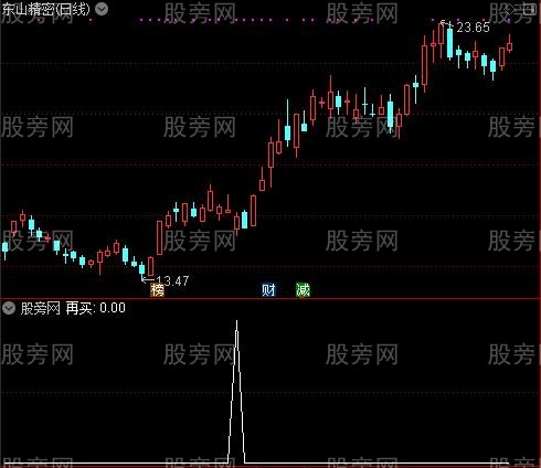 非常全面之再买选股指标公式