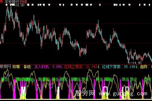 大智慧跟庄赢吸筹指标公式