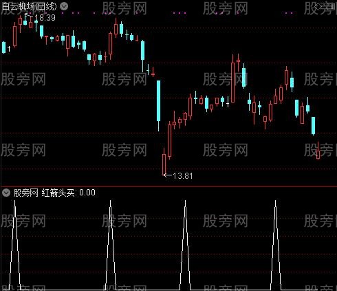 整合MACD之红箭头买选股指标公式