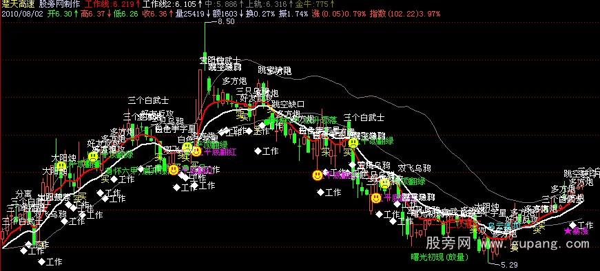 飞狐K线形态主图指标公式