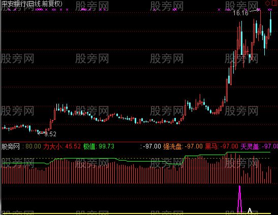 通达信筹码也有引力指标公式