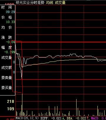 在一两分钟或者更短时间内股价突然飙升的公式