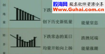 量的“常态”与“变态”