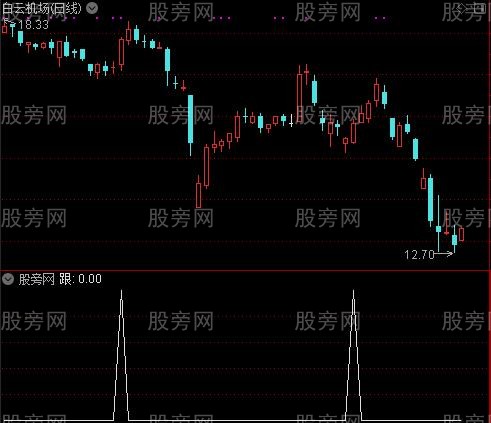 黄金主图之跟选股指标公式