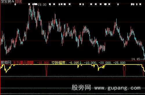 大智慧无量空跌指标公式