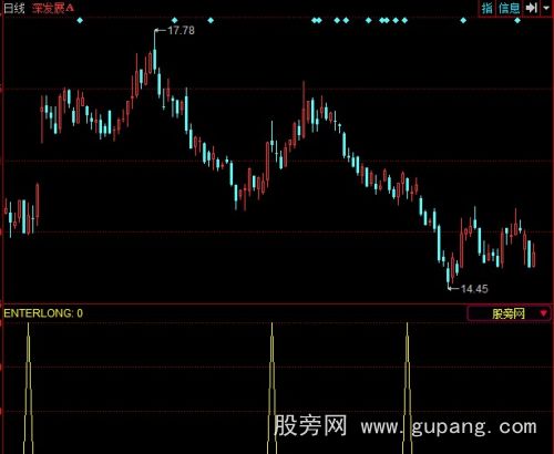 同花顺大牛股指标公式