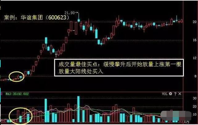 庄家最怕散户知道的成交量选股技巧，成功率达96.8%值得拥有