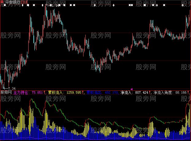 大智慧资金大盘指标公式