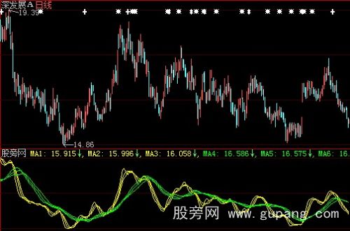 大智慧双色线指标公式