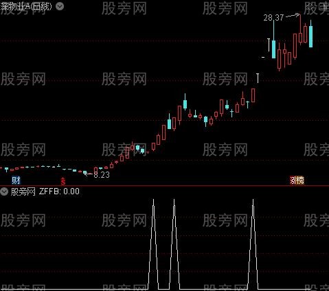 通达信大阳反包选股指标公式