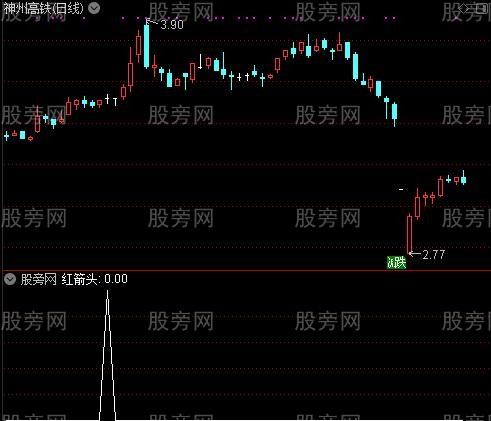 小神仙秘密线分时之红箭头选股指标公式
