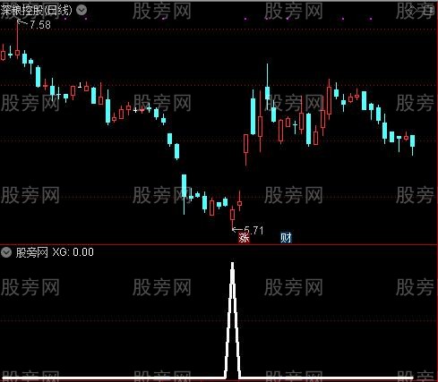 通达信野牛选股指标公式
