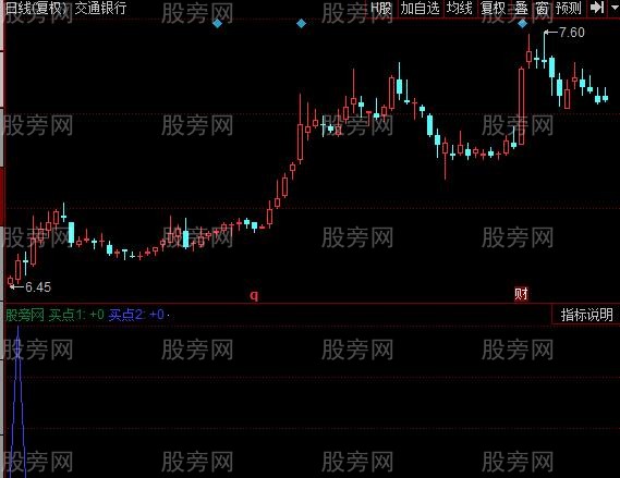 同花顺并线开花指标公式
