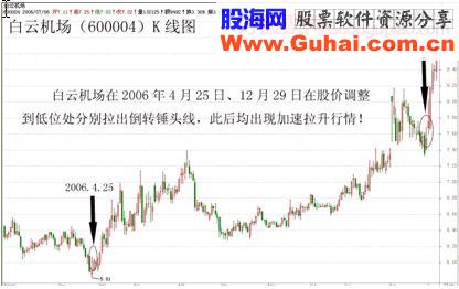 揭开K线天书的奥秘—记“黄金K线大师”李丰的操盘十八