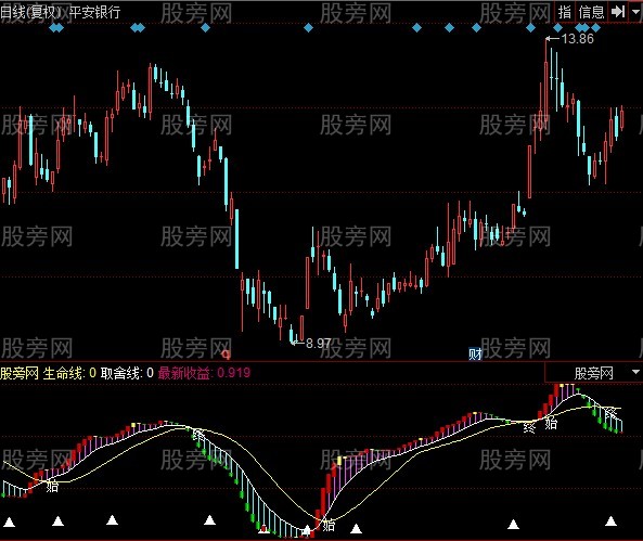 同花顺私募战法指标公式