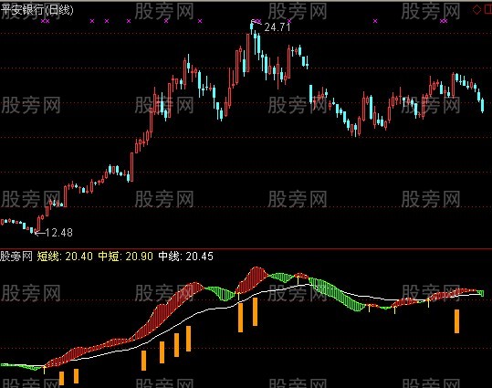 通达信金湖趋势指标公式
