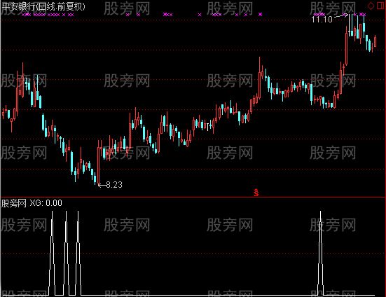 通达信主力布控选股指标公式