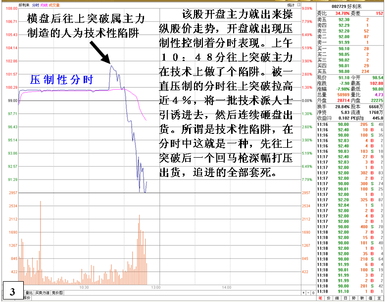 金印组合 庄家控盘走势诡异品种剖析