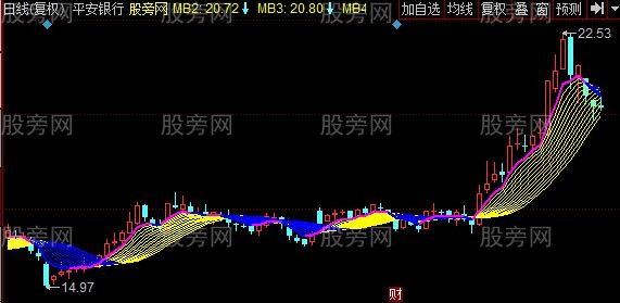 同花顺看准趋势主图指标公式