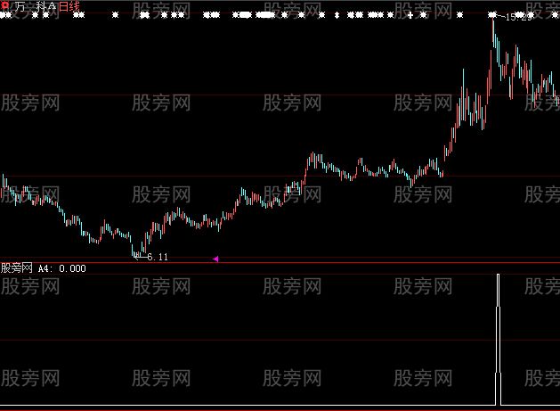 大智慧实用选股指标公式