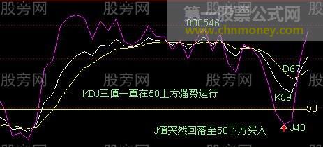 KDJ有用的两张图