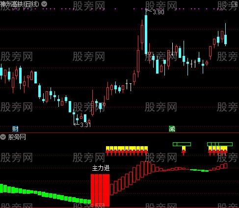 通达信波段低吸指标公式