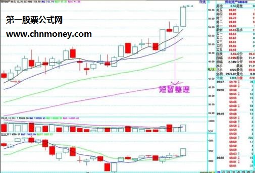6种经典上升趋势形态