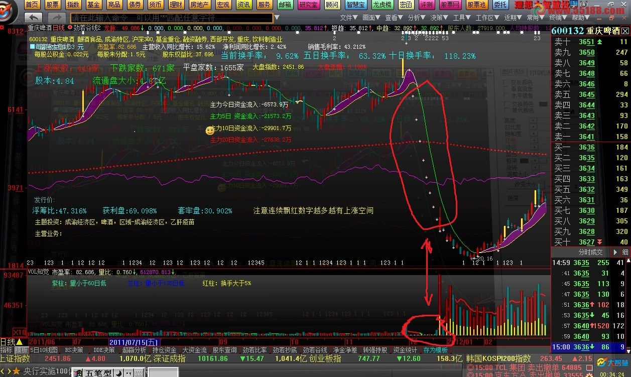 编写连续3~10无量跌停