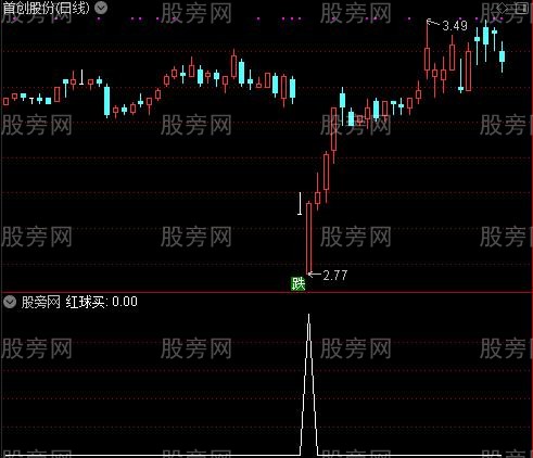 极品买卖之红球买选股指标公式