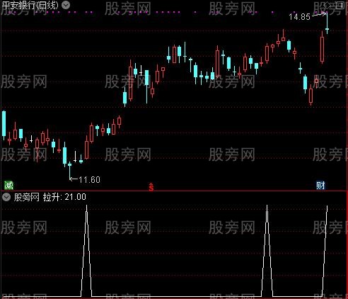 起源神通之拉升选股指标公式