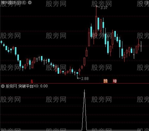 通达信新突破平台选股指标公式