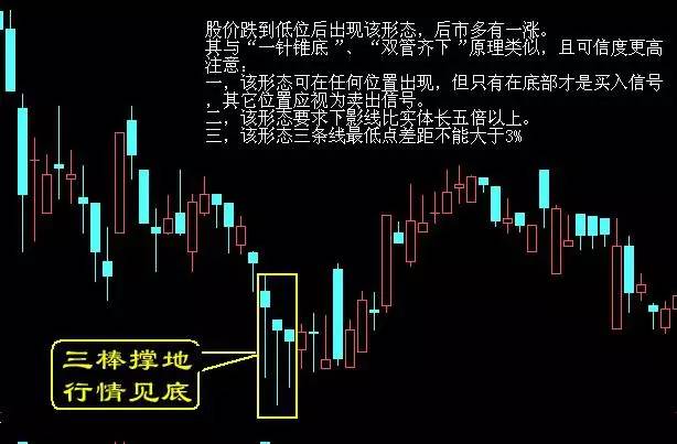 史上最简单的选股口诀，学会可轻松抓牛股，在忙也要学习！