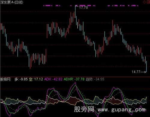 通达信DMI变形指标公式