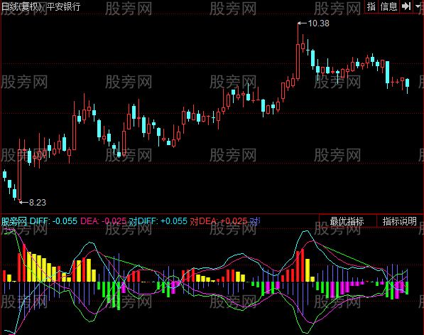 同花顺技术金叉指标公式