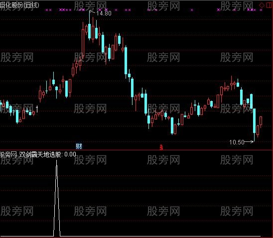 通达信双剑霸天地选股选股指标公式