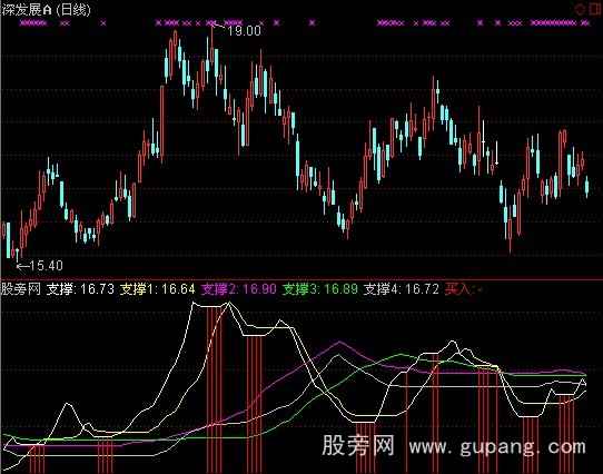 通达信长线是金指标公式